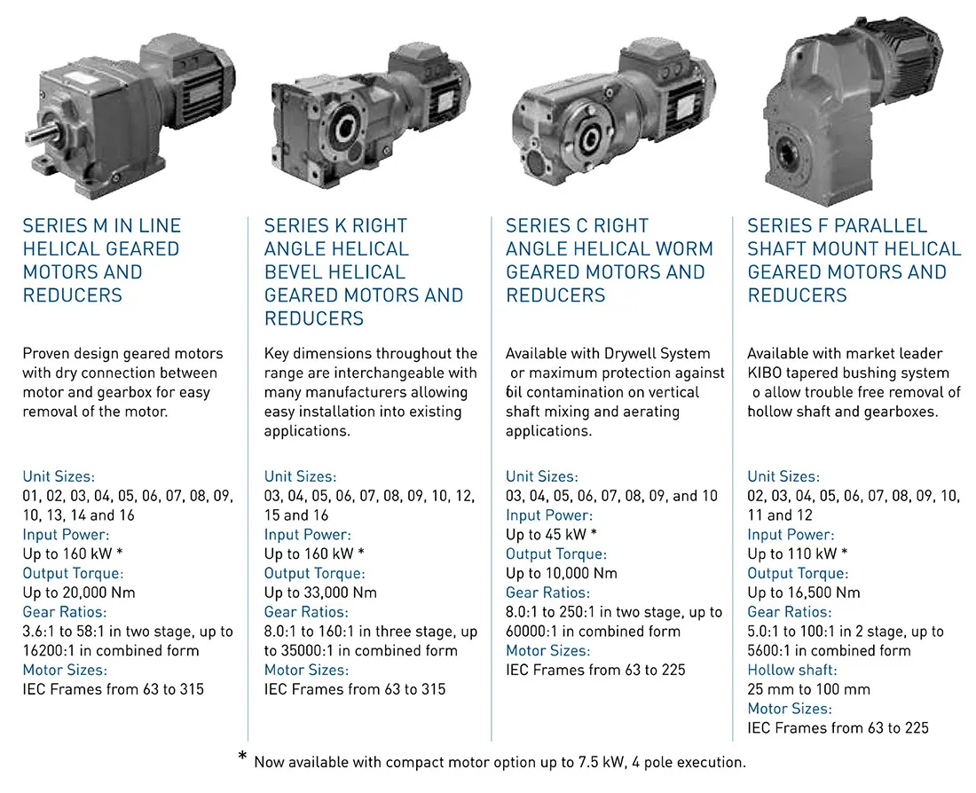 Geared Motor 03