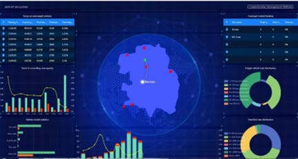 AI-powered Control Room Analytics