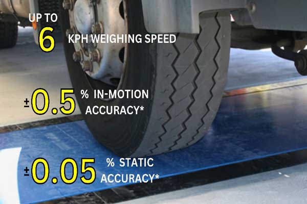FORCE 1 – Wheel on scale